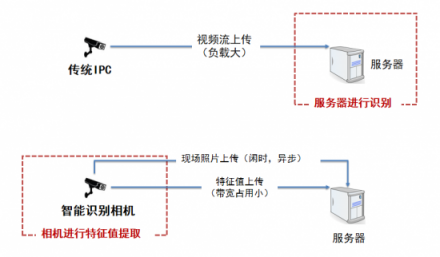 云從科技人工智能：“會思考的眼睛V2.0”發(fā)布！