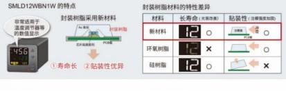 ROHM開發(fā)出實現(xiàn)高可靠性的1608尺寸白光貼片LED