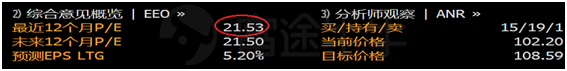 富途證券丨財(cái)報(bào)簡(jiǎn)評(píng)：無(wú)懼零售業(yè)寒冬，沃爾瑪?shù)讱夂茏?/></p><p style=