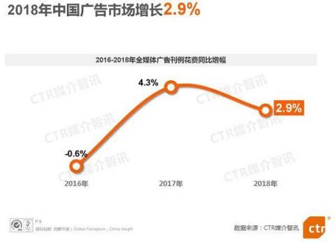 電梯超互聯(lián)網(wǎng)連續(xù)3年廣告增速第一，阿里、瑞幸等品牌用案例說話