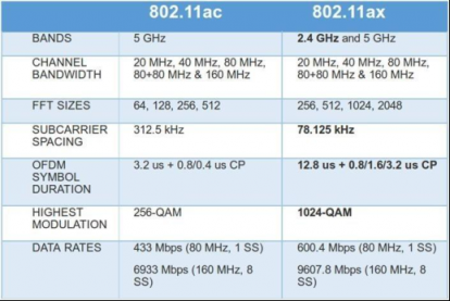 連手機(jī)都開始Wi-Fi 6了，看來要換個WiFi 6路由了