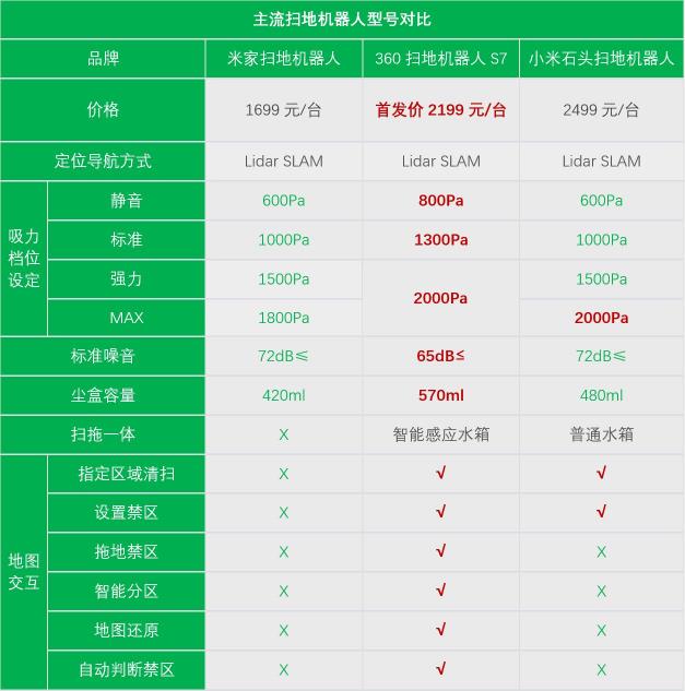 到家只想葛優(yōu)躺！這款掃地機器人讓你從家務中解脫出來