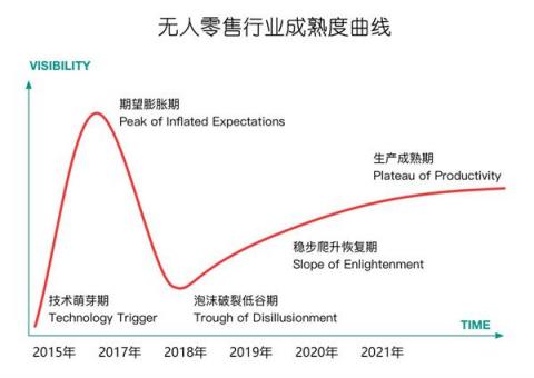 甘來合作伙伴計劃，打造無人零售共贏體