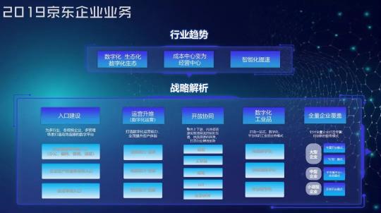 漫長(zhǎng)的To B之路怎么走？一文詳解京東企業(yè)業(yè)務(wù)的思路與布局