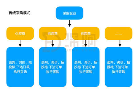 漫長(zhǎng)的To B之路怎么走？一文詳解京東企業(yè)業(yè)務(wù)的思路與布局