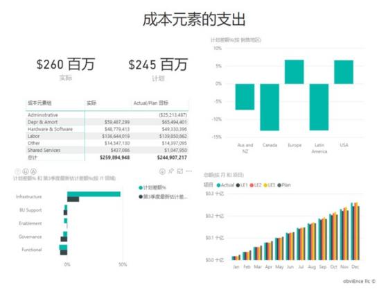 提升商業(yè)智能，藍云新書《Microsoft Power BI 智能大數(shù)據(jù)分析》出版