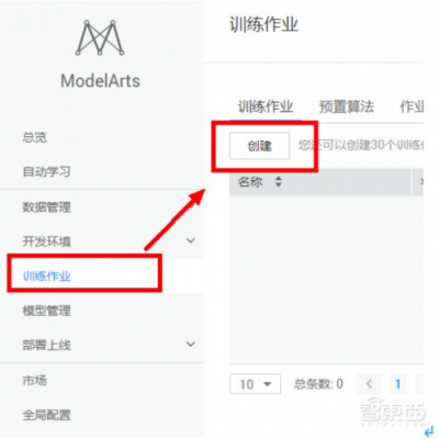 神奇！零基礎分分鐘玩轉(zhuǎn)AI，華為云ModelArts全體驗