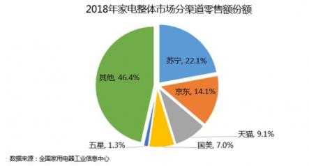 10億補(bǔ)貼，“以舊換新”蘇寧是認(rèn)真的