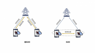 特斯聯(lián)觀察：5G的到來為何“萬眾矚目”？