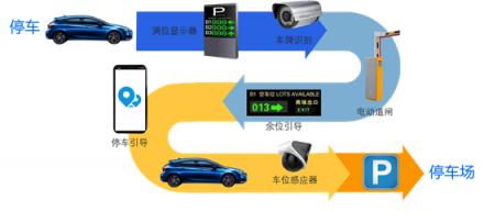 KITEDGE箏際信息：2019，進入智慧辦公新時代