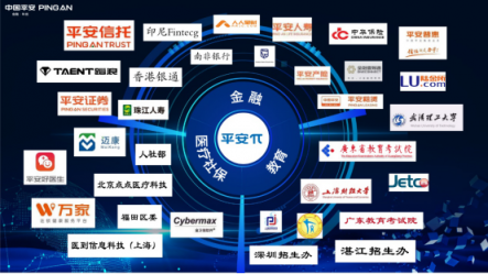平安推出金融級別身份核驗平臺，“刷臉驗人”更安全