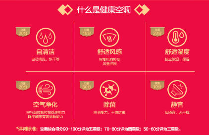 鐘南山隔空打call，蘇寧全民煥新節(jié)掀健康換新風(fēng)暴