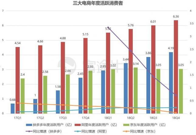 富途證券：業(yè)績出爐，京東能否再度崛起？