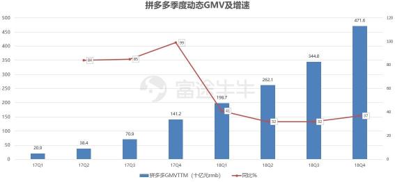 富途證券：業(yè)績出爐，京東能否再度崛起？