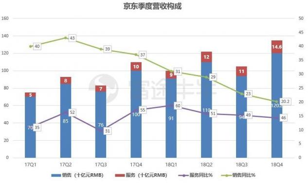 富途證券：業(yè)績出爐，京東能否再度崛起？