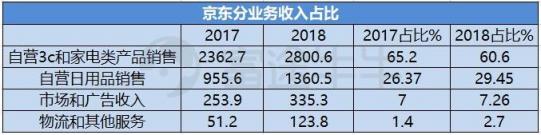 富途證券：業(yè)績出爐，京東能否再度崛起？