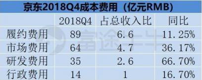 富途證券：業(yè)績出爐，京東能否再度崛起？