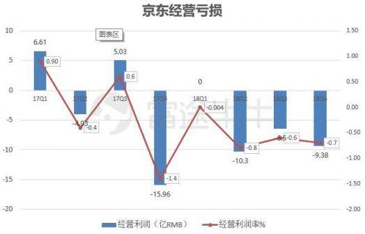 富途證券：業(yè)績出爐，京東能否再度崛起？