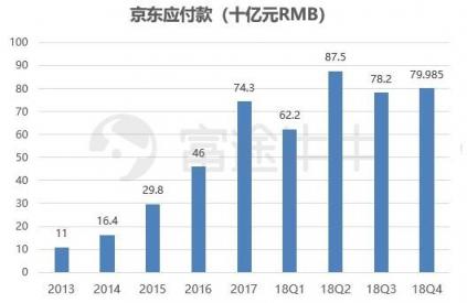 富途證券：業(yè)績出爐，京東能否再度崛起？