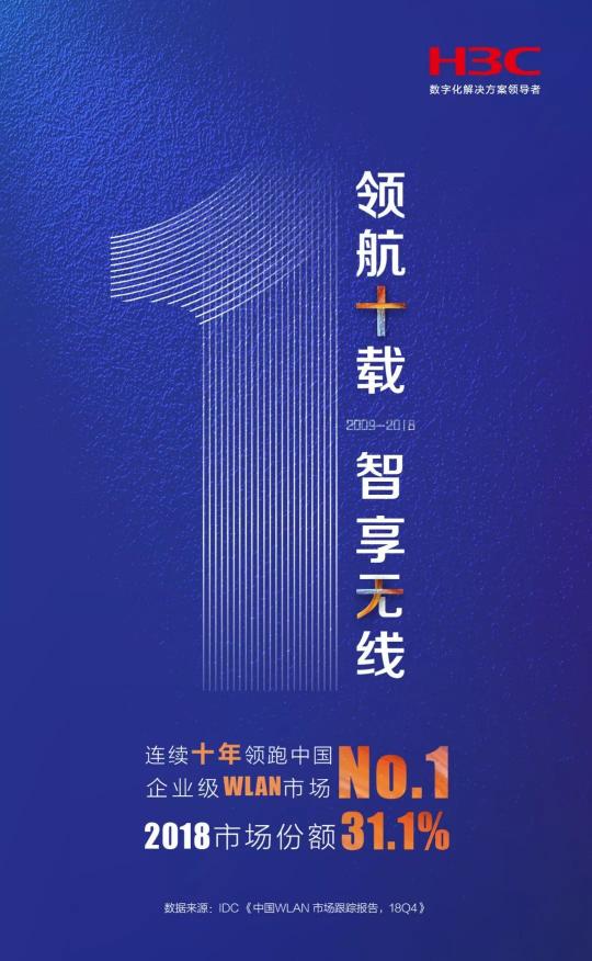 引領(lǐng)技術(shù)變革，新華三連續(xù)十年中國(guó)企業(yè)級(jí)WLAN市場(chǎng)份額第一
