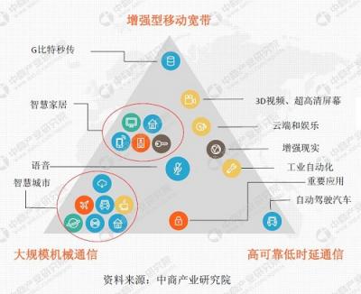 5G來(lái)了！愷英網(wǎng)絡(luò)或借VR實(shí)現(xiàn)彎道超車