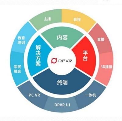 5G來(lái)了！愷英網(wǎng)絡(luò)或借VR實(shí)現(xiàn)彎道超車