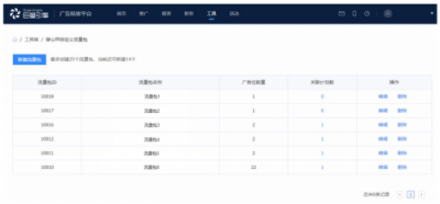 穿山甲推出自定義流量包，讓廣告效果管理精準(zhǔn)到每個資源位