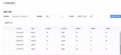 穿山甲推出自定義流量包，讓廣告效果管理精準(zhǔn)到每個資源位