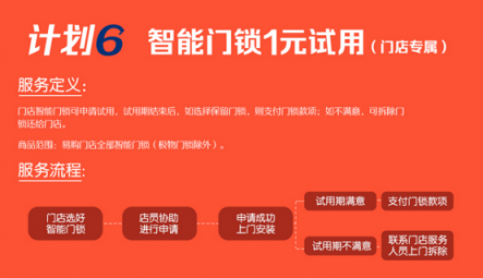 蘇寧全國(guó)門店智能門鎖1元試用，煥新節(jié)動(dòng)真格的！