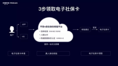 平安科技助力全國電子社?？ㄉ暇€，嚴格把控身份認證核心環(huán)節(jié)