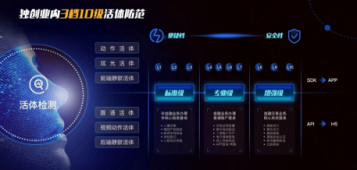平安科技助力全國電子社?？ㄉ暇€，嚴格把控身份認證核心環(huán)節(jié)