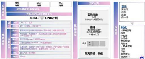 干貨︱一篇長文，微播易帶你讀懂抖音營銷的全部門道
