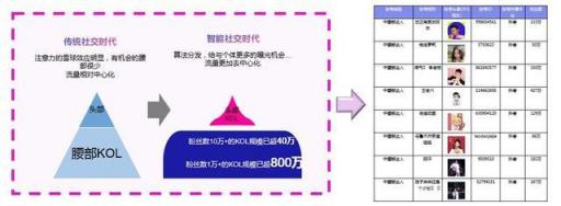 干貨︱一篇長文，微播易帶你讀懂抖音營銷的全部門道