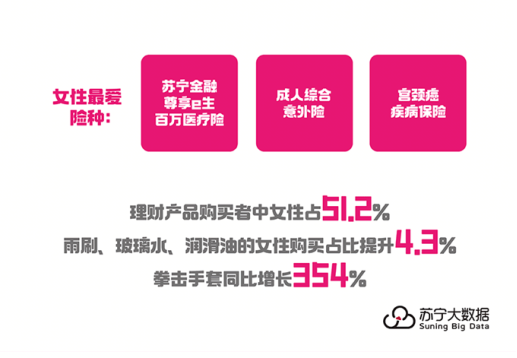 家政不好找？蘇寧數(shù)據(jù)：掃地機(jī)器人銷(xiāo)量好