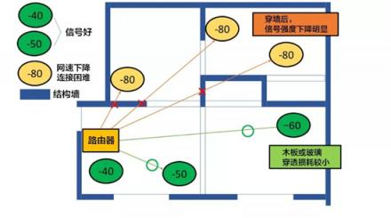 WiFi網(wǎng)絡(luò)覆蓋無憂，華為Q2 Pro子母路由實(shí)力派