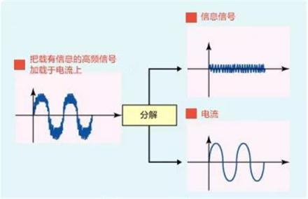 WiFi網(wǎng)絡(luò)覆蓋無憂，華為Q2 Pro子母路由實(shí)力派