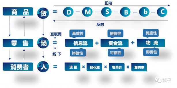 域乎曹勝虎：洞見(jiàn)數(shù)字零售新趨勢(shì)，助力企業(yè)加速邁進(jìn)數(shù)字化未來(lái)