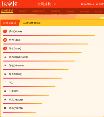 我有個(gè)夏天不熱的秘密，請(qǐng)到蘇寧全民煥新節(jié)查收！