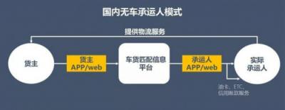 漫道金服：旗下寶付支付助力物流樞紐布局，上線寶戶通