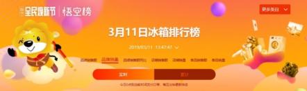 蘇寧煥新節(jié)冰洗悟空榜： 創(chuàng)維洗衣機逆襲，單品銷量top3占倆