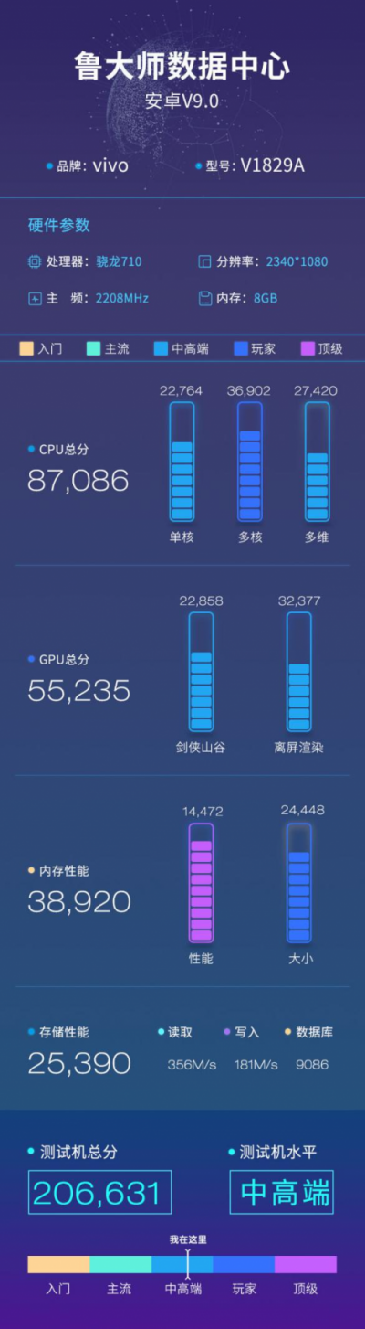 vivo X27魯大師跑分曝光，升降式設(shè)計(jì)，處理器還是它!