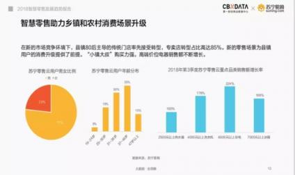 小縣城取快遞成難題？蘇寧煥新節(jié)用8字提出解決方案