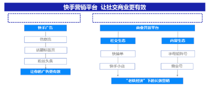 微播易詳解快手營(yíng)銷：流量繁榮，帶貨功底扎實(shí)，腰部賬號(hào)崛起