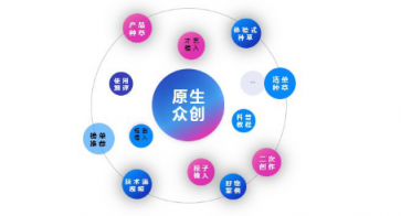 微播易詳解快手營(yíng)銷：流量繁榮，帶貨功底扎實(shí)，腰部賬號(hào)崛起