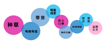 微播易詳解快手營(yíng)銷：流量繁榮，帶貨功底扎實(shí)，腰部賬號(hào)崛起