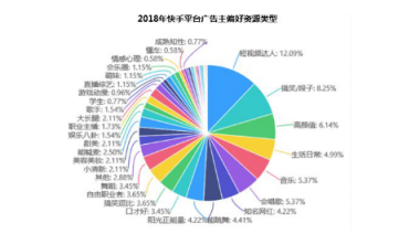 微播易詳解快手營(yíng)銷：流量繁榮，帶貨功底扎實(shí)，腰部賬號(hào)崛起