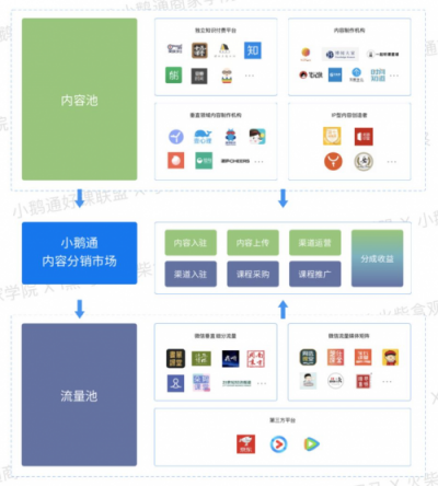 全網(wǎng)首發(fā)！小鵝通《2019知識付費內(nèi)容分銷白皮書》重磅上線