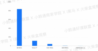 全網(wǎng)首發(fā)！小鵝通《2019知識付費內(nèi)容分銷白皮書》重磅上線