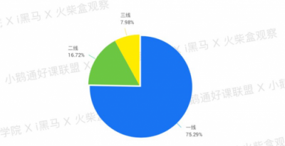 全網(wǎng)首發(fā)！小鵝通《2019知識付費內(nèi)容分銷白皮書》重磅上線
