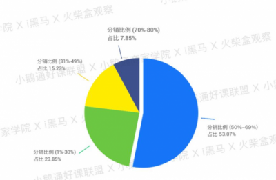全網(wǎng)首發(fā)！小鵝通《2019知識付費內(nèi)容分銷白皮書》重磅上線